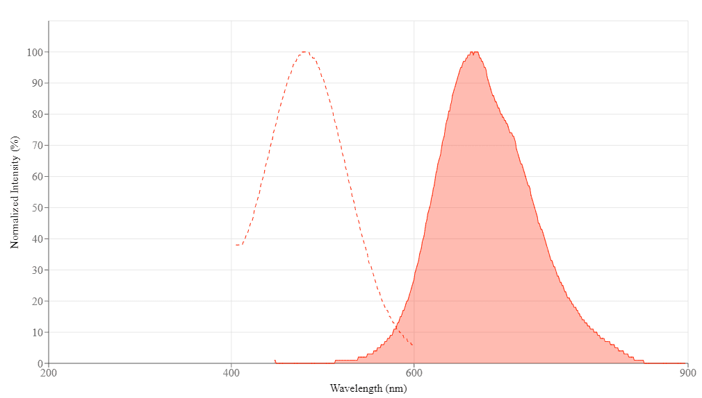 spectrum