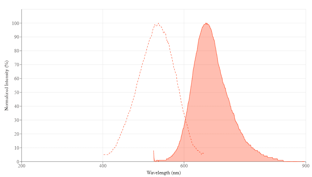 spectrum