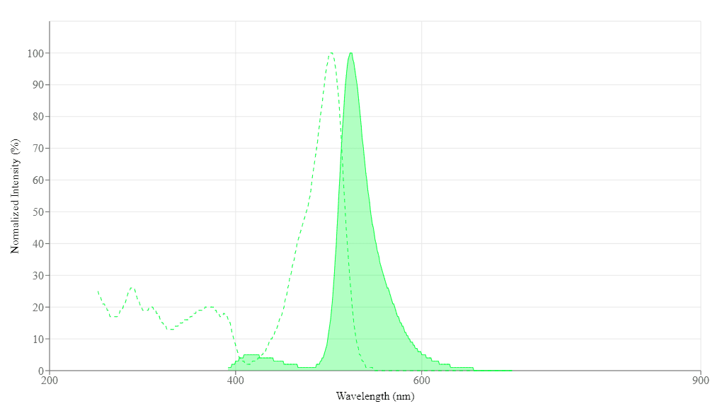 spectrum