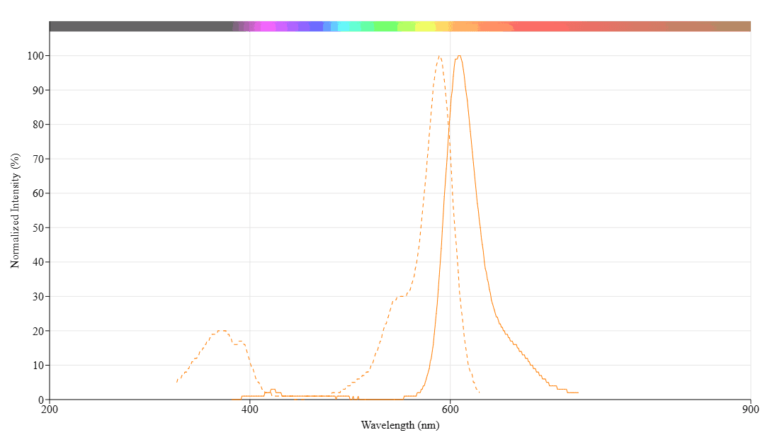 spectrum
