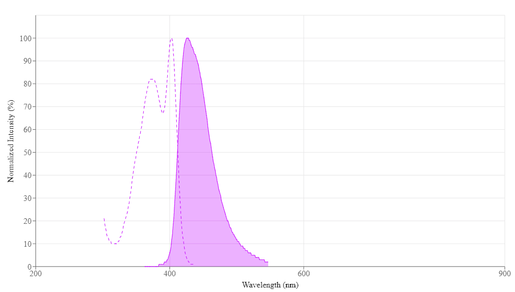 spectrum