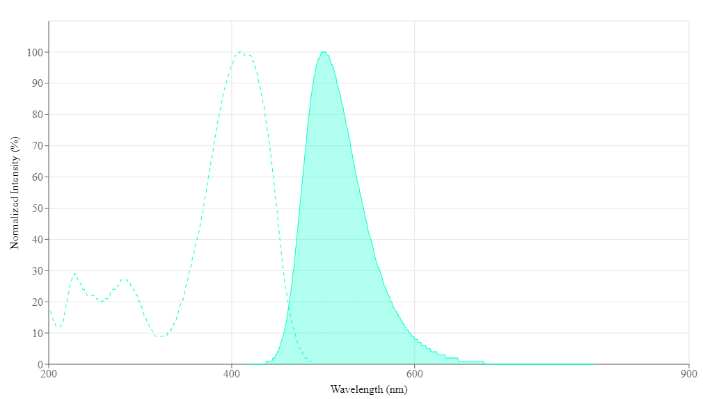 spectrum