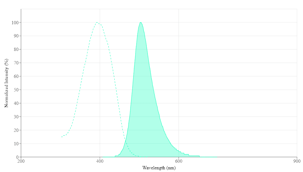 spectrum