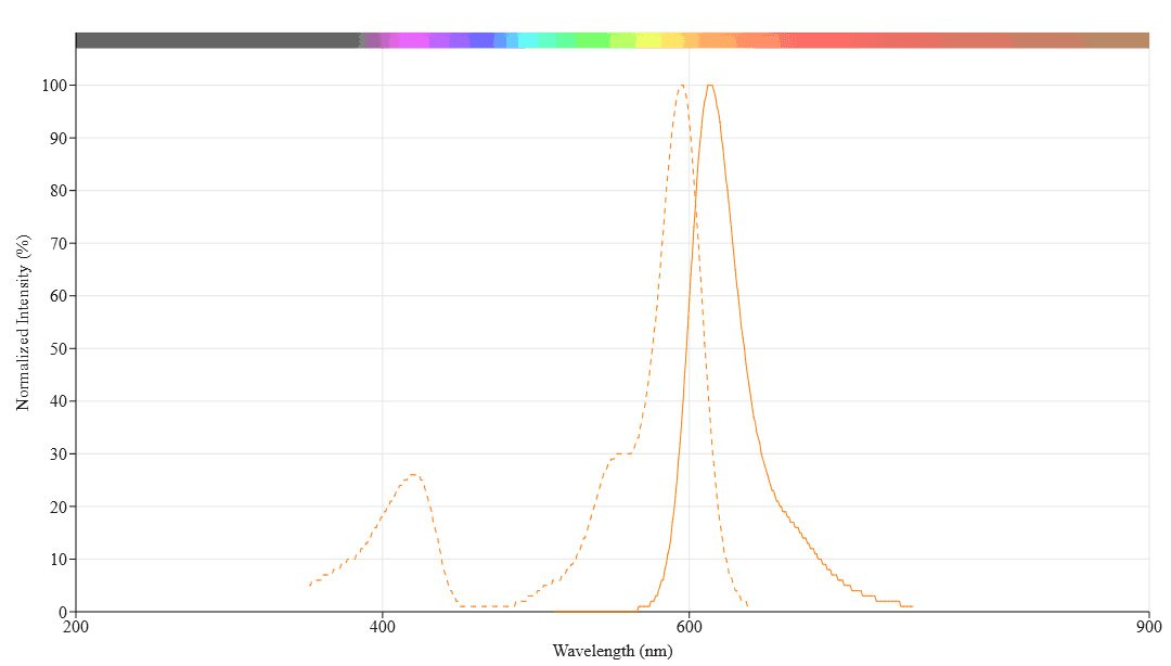 spectrum