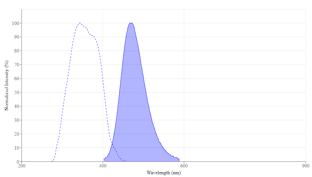 spectrum
