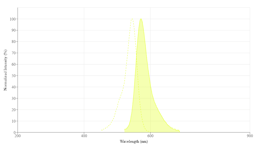 spectrum
