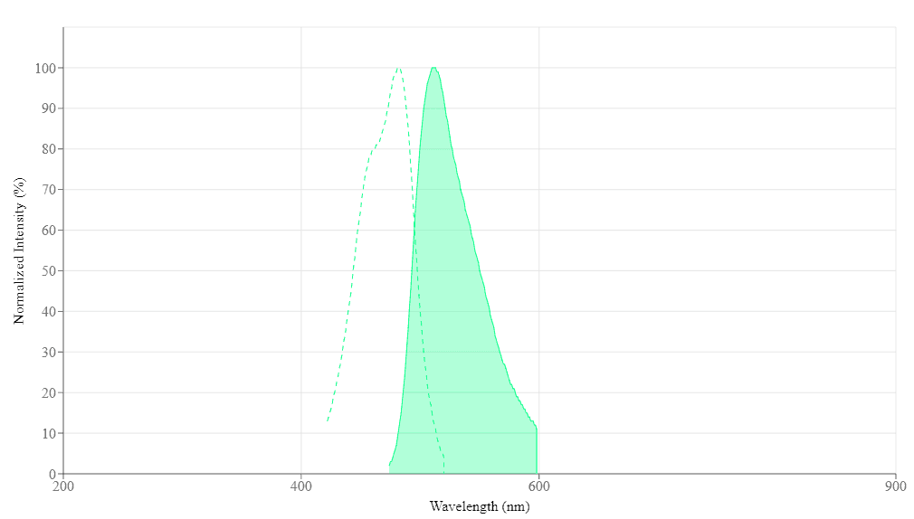 spectrum