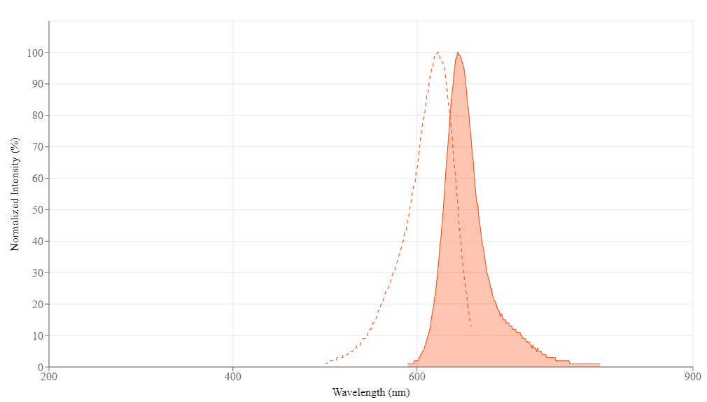 spectrum