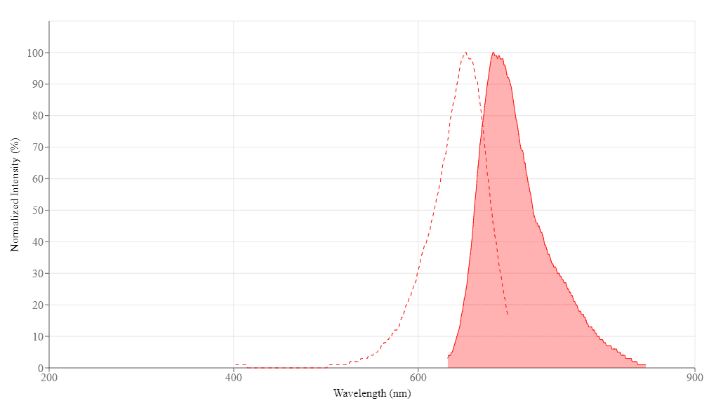spectrum