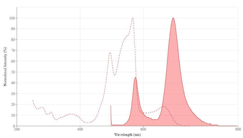 spectrum
