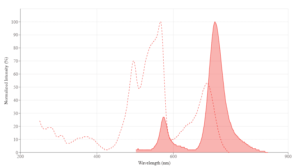 spectrum