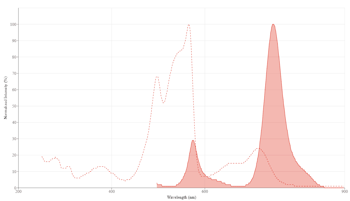 spectrum
