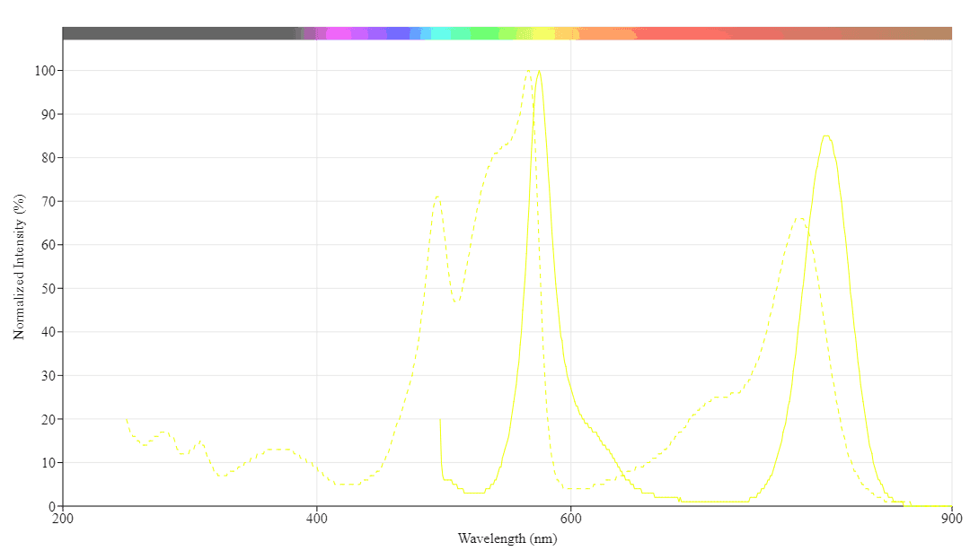 spectrum