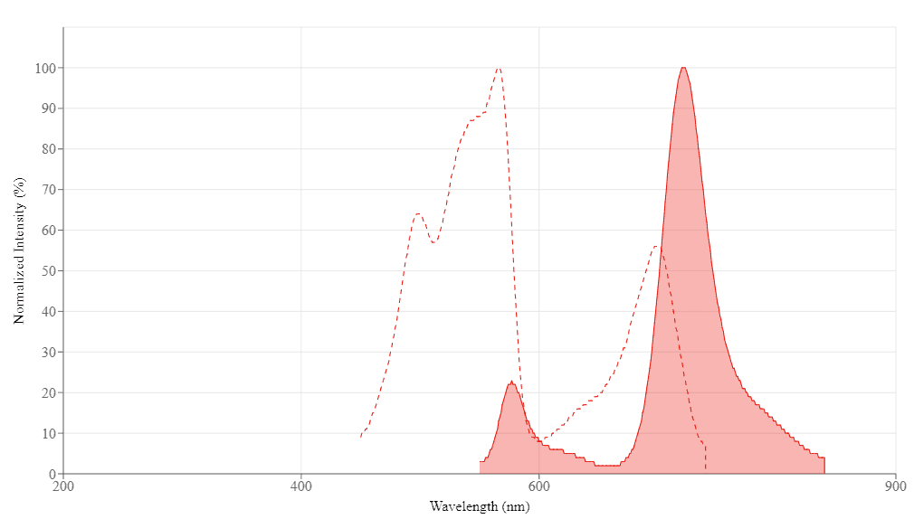 spectrum