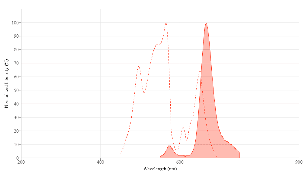 spectrum