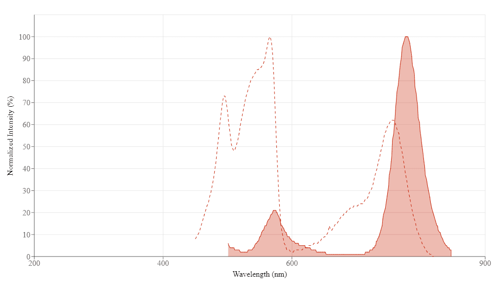 spectrum