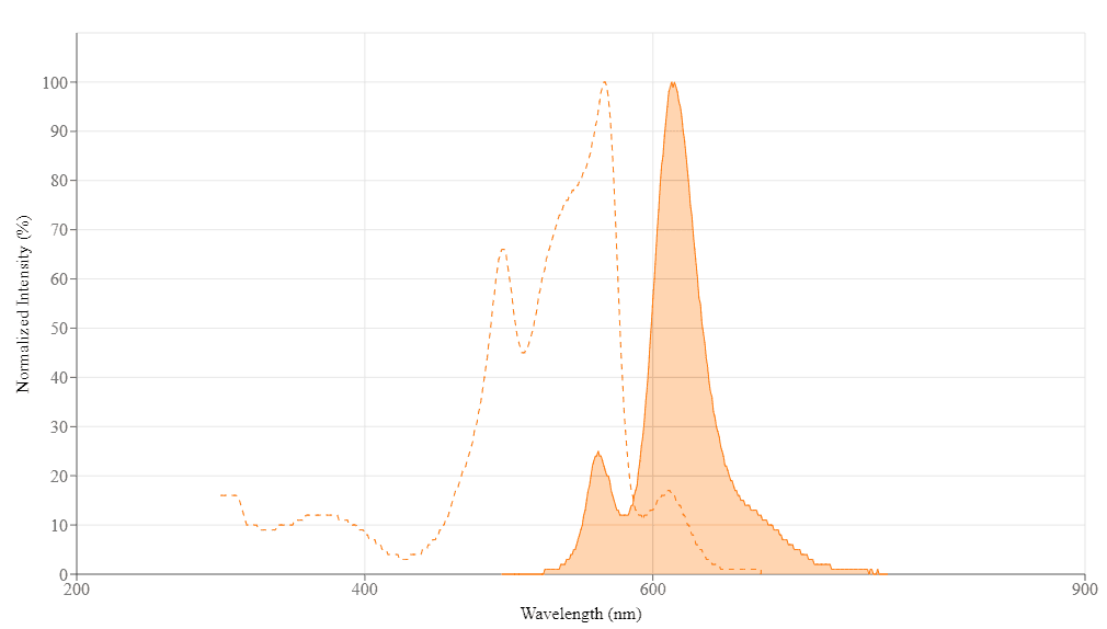 spectrum