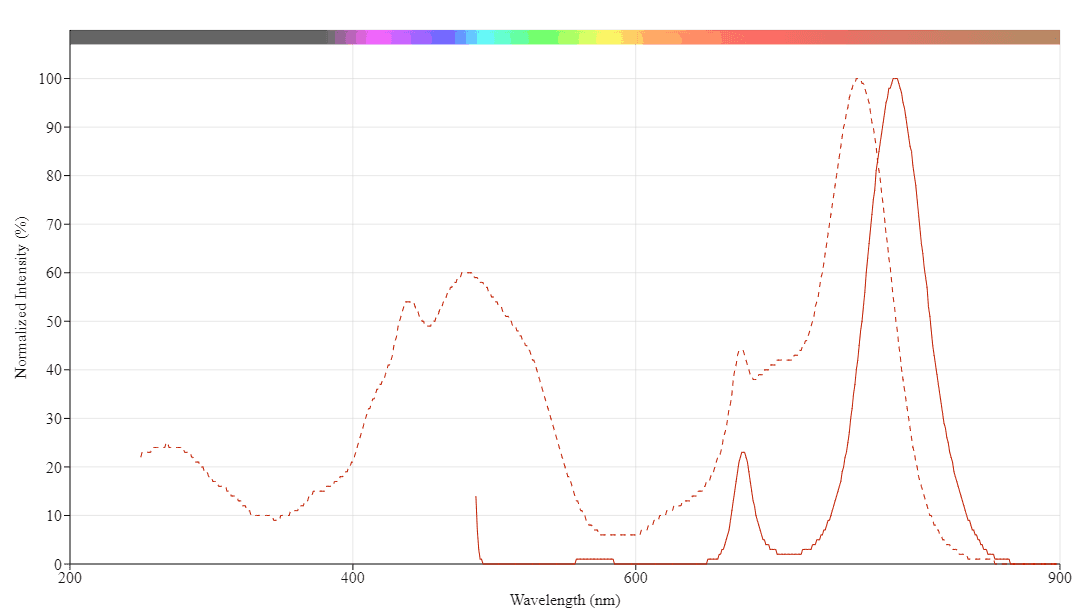 spectrum