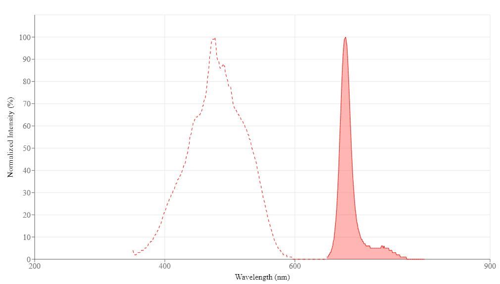 spectrum