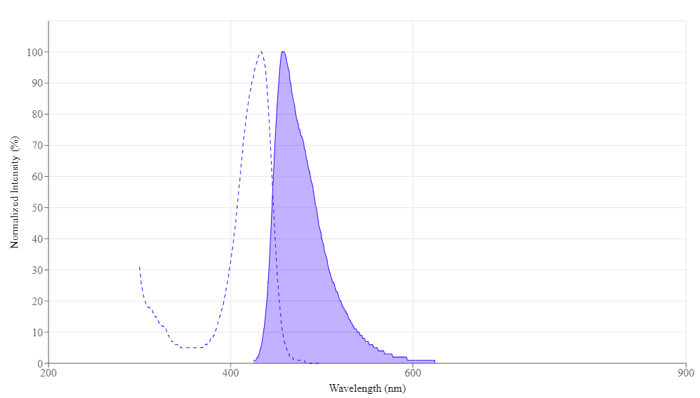 spectrum
