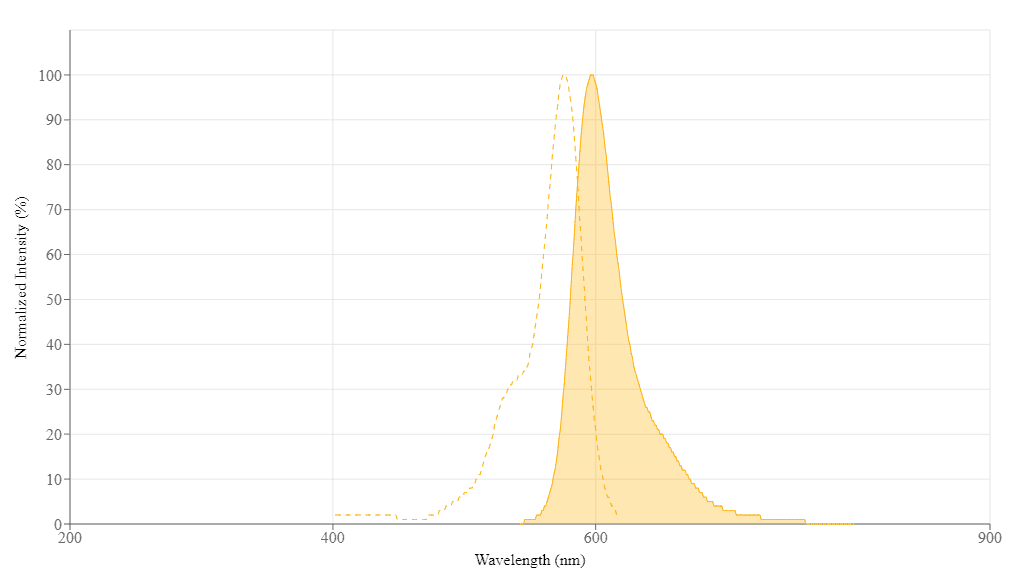 spectrum