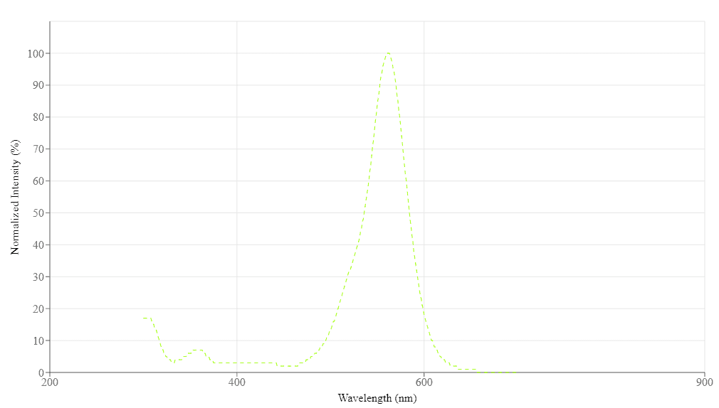 spectrum