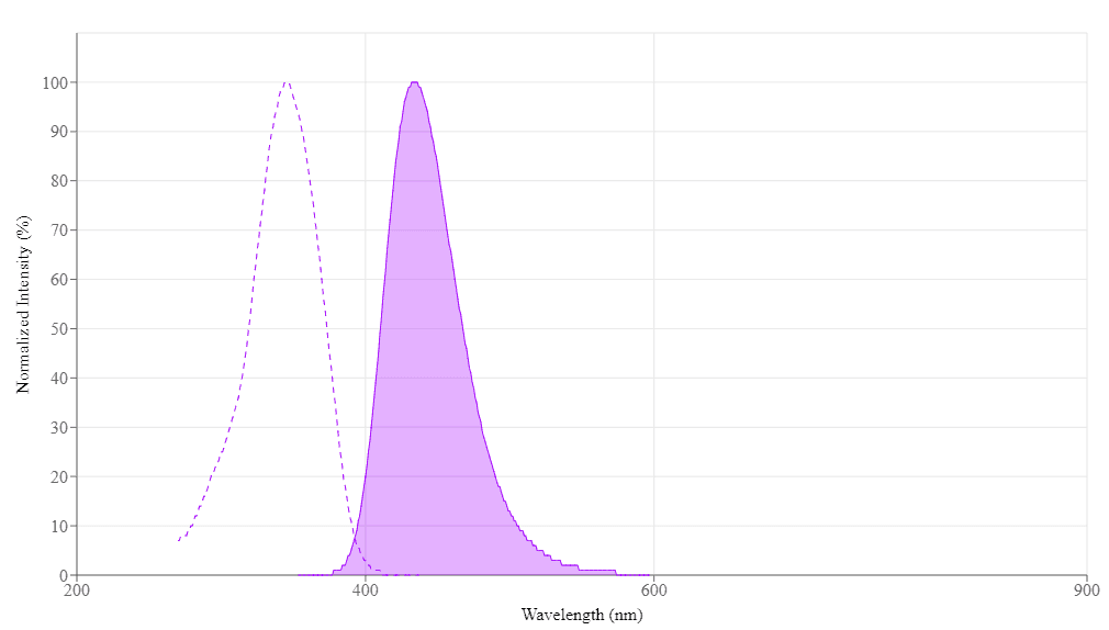 spectrum