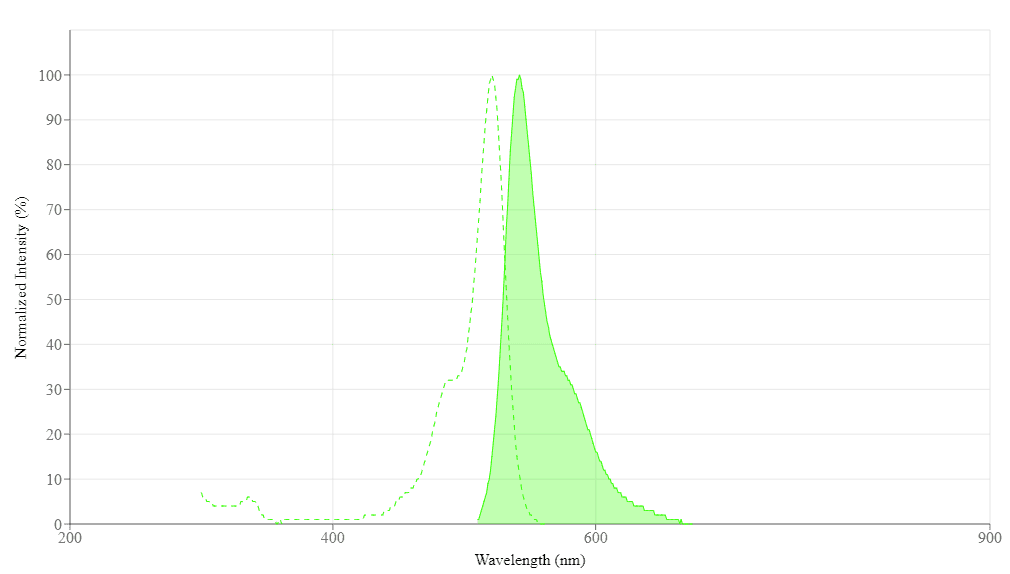 spectrum