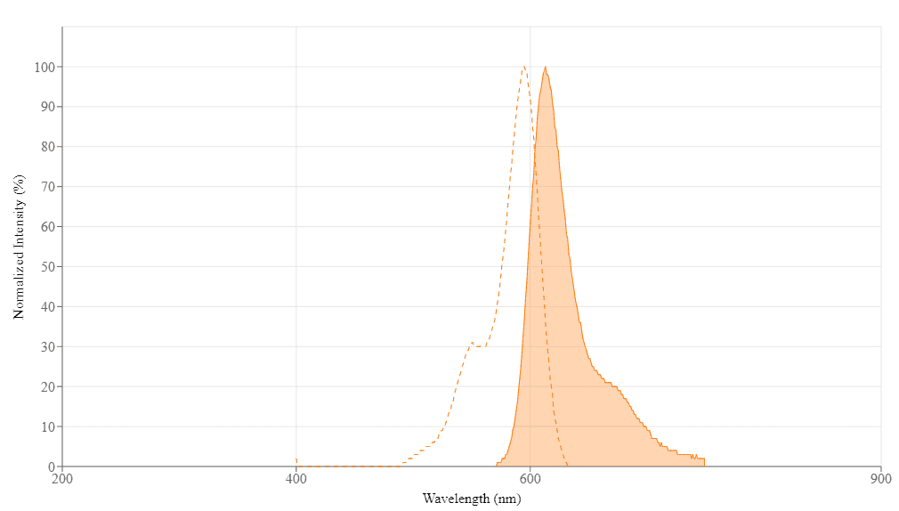 spectrum