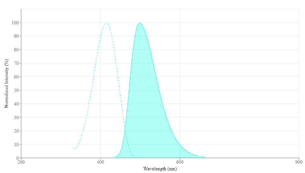 spectrum