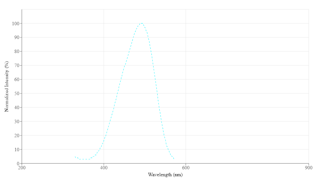 spectrum