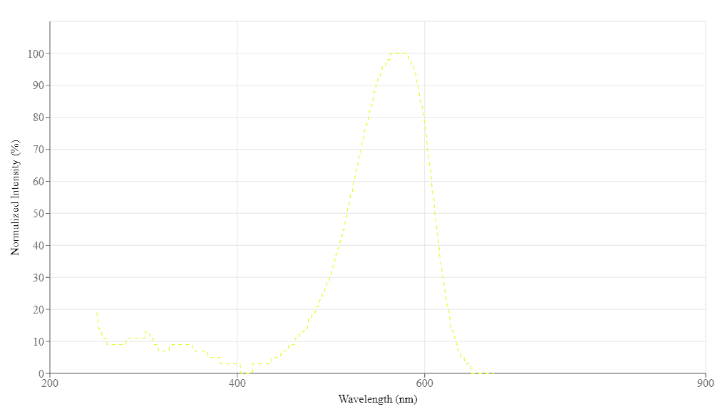 spectrum