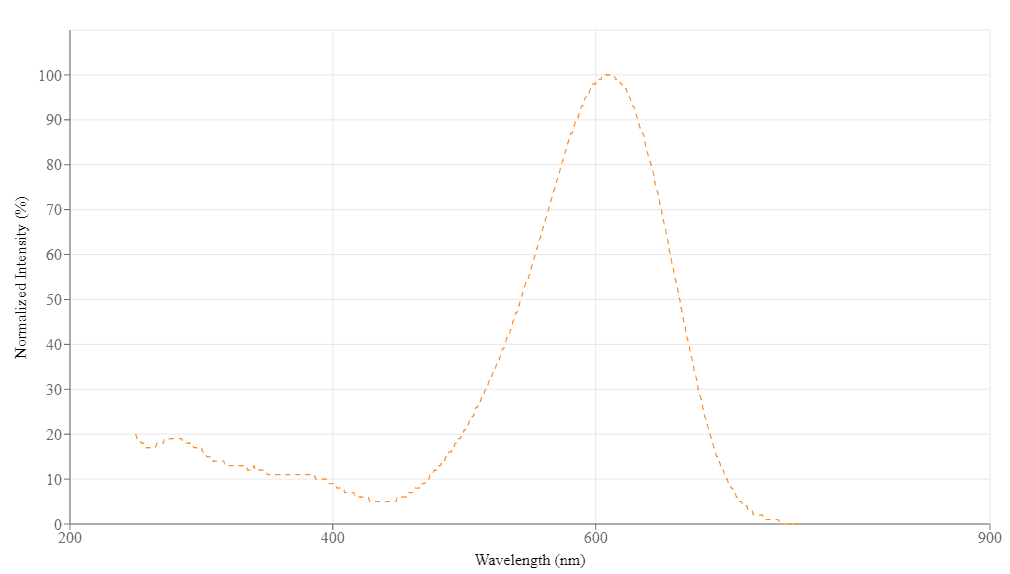spectrum