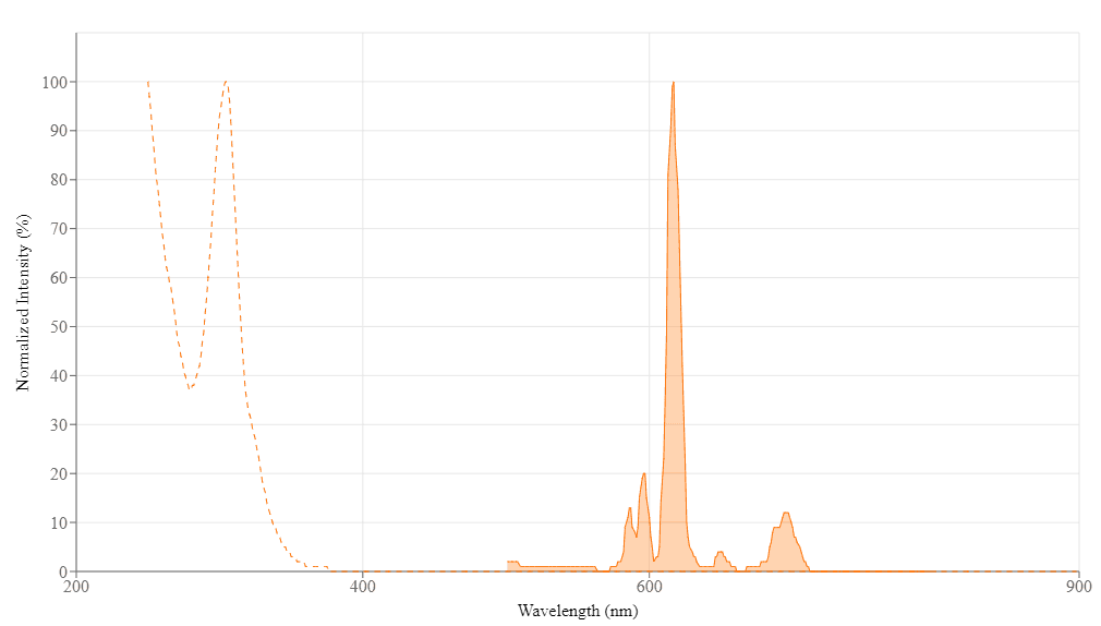 spectrum