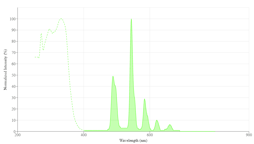 spectrum