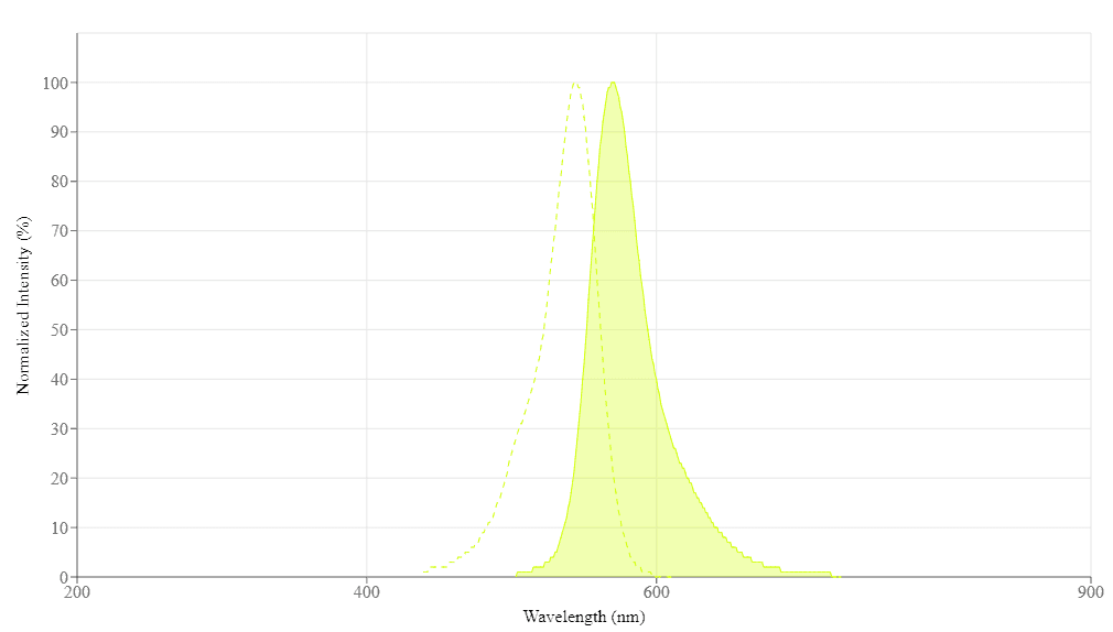 spectrum