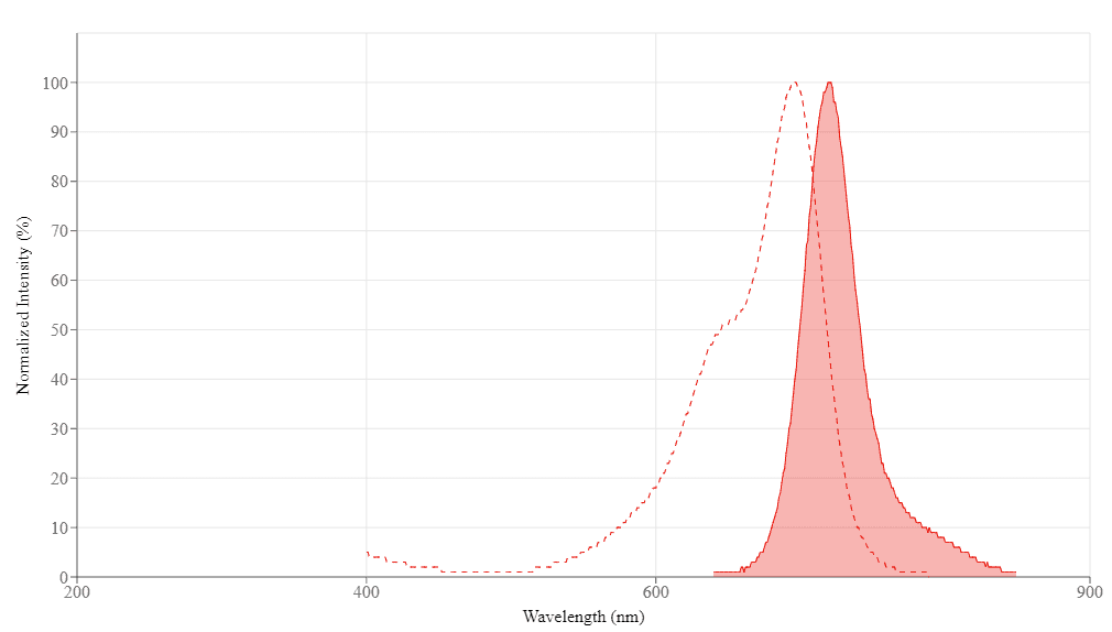 spectrum