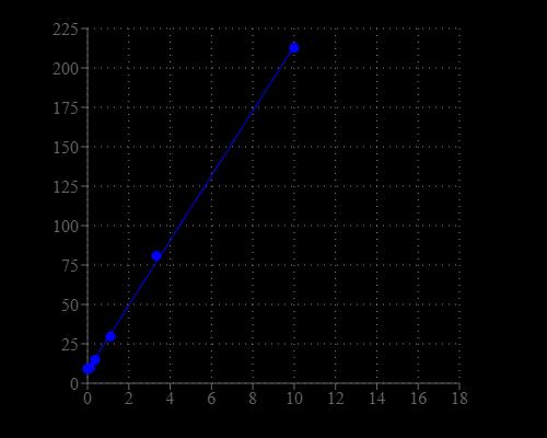 Hydrogen peroxide dose response was measured with Amplite® Blue using a Gemini fluorescence microplate reader (Molecular Devices). 