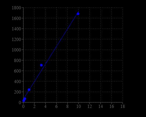 H2O2 dose response was measured in a solid black 96-well plate with Amplite® Fluorimetric Hydrogen Peroxide Assay Kit.