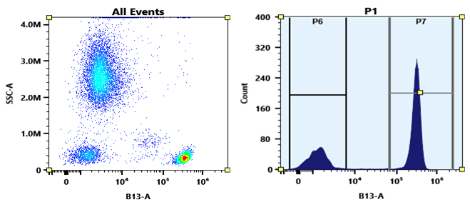 Flow cytometry analysis of PBMC stained with PE-iFluor® 750 anti-human CD4 *SK3* conjugate. The fluorescence signal was monitored using an Aurora spectral flow cytometer in the PE-iFluor® 750 specific B13-A channel.
