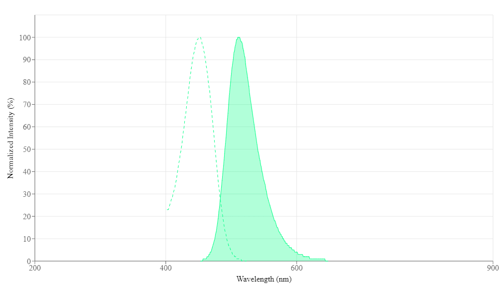8-hydroxypyrene-1-3-6-trisulfonic-acid-trisodium-salt-hpts-cas-6358