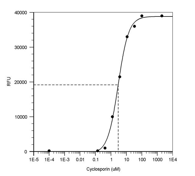 Live Cell cAMP Assay