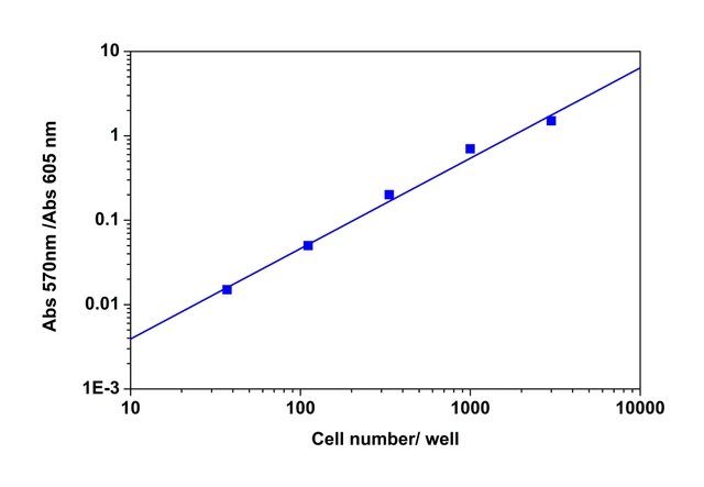 Cytotoxicity Assay Kit