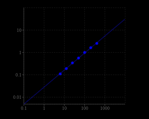 . BSA dose responses were measured with Amplite® Colorimetric BCA Protein Quantitation Assay Kit using a clear bottom 96-well plate.