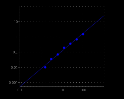 Amplite® Colorimetric NAD/NADH Ratio Assay Kit is used to measure total NAD/NADH amount and in a white/clear 96-well microplate using a SpectraMax microplate reader (Molecular devices).