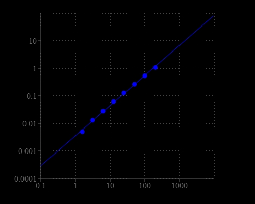 NADH dose response was measured with Amplite® Colorimetric NADH Assay Kit in a 96-well white/clear bottom plate using a SpectraMax microplate reader (Molecular devices).