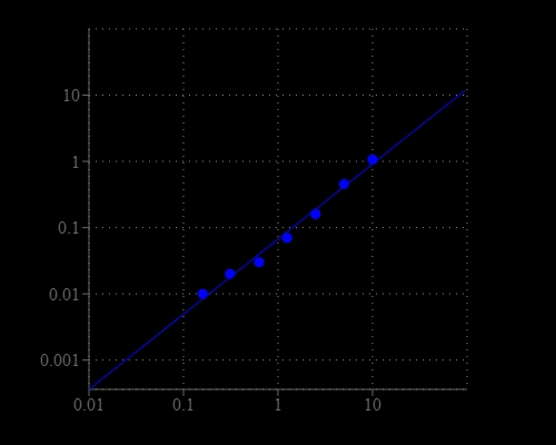 Amplite® Colorimetric NADP/NADPH Ratio Assay Kit is used to measure total NADP/NADPH amount in a white/clear 96-well microplate using a SpectraMax microplate reader (Molecular devices).