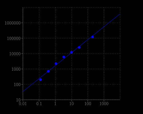 Acetylcholine dose response was measured in a 96-well solid black plate with Amplite® Fluorimetric Acetylcholine Assay Kit (Cat. # 11403) using a Gemini fluorescence microplate reader (Molecular devices).