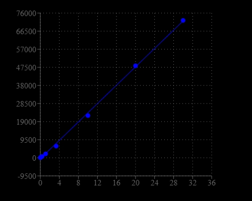 GSH dose responses were measured in a solid black 96-well plate with Amplite® Fluorimetric Glutathione Assay Kit using a NOVOstar microplate reader (BMG Labtech).