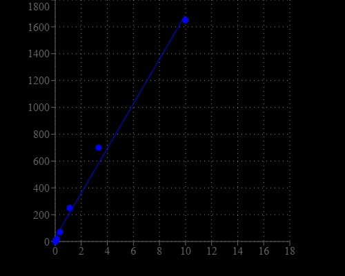 Hydrogen Peroxide dose response was measured in a solid black 96-well plate with Amplite® Fluorimetric Hydrogen Peroxide Assay Kit.